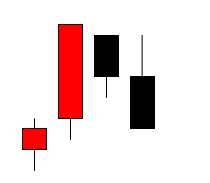 高檔回調陽孕陰,次日拉高未創新.留下一根上影線,banker已經出貨盡.