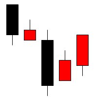 低檔急跌陰孕陽,當日成交大放量.次日吃掉前陰線,曉色雲開見春光.